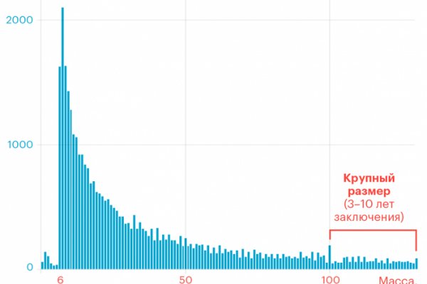 Https kraken at